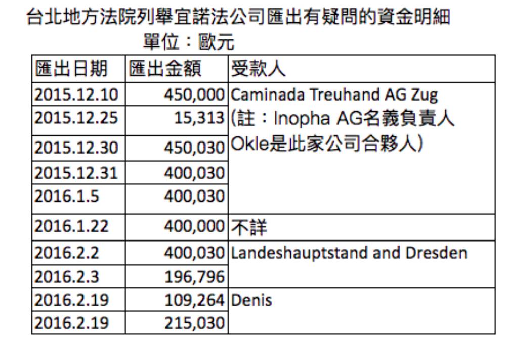 台、德雙方啟動追查林榮錦、Denis洗錢案 11