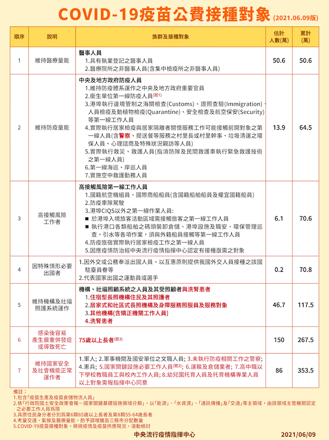 【有影】你打得到嗎？日捐124萬劑疫苗接種對象公布! 新7類對象看這裡 | 蕃新聞