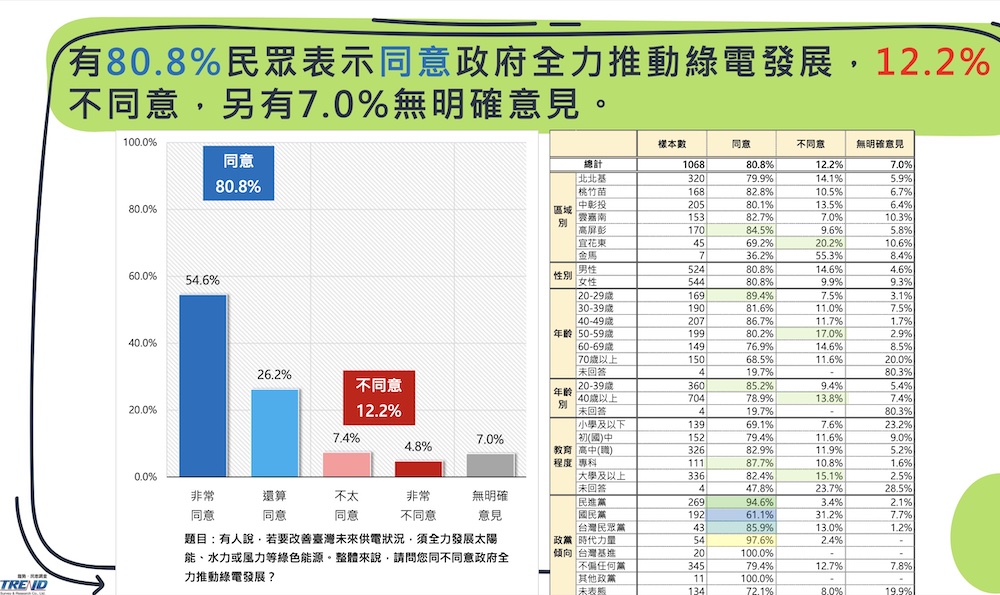 強大民意成後盾！離岸風電將成再生能源主力 建立專責平台催生台灣隊 15