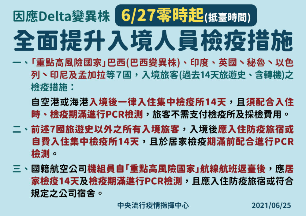 【有影】擋不住印度變異株！秘魯返台祖孫雙中招 627起台灣國境「再加嚴」 5