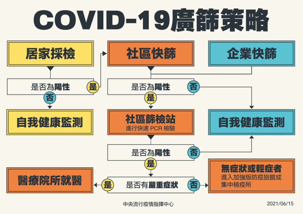 三級警戒免「同島一命」了？部分縣市先降級 陳時中鬆口了！ 5