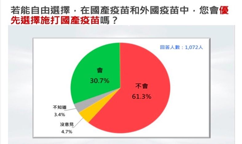 民調／蔡蘇施政滿意度翻成赤字、六都防疫表現侯1柯2陳3 21