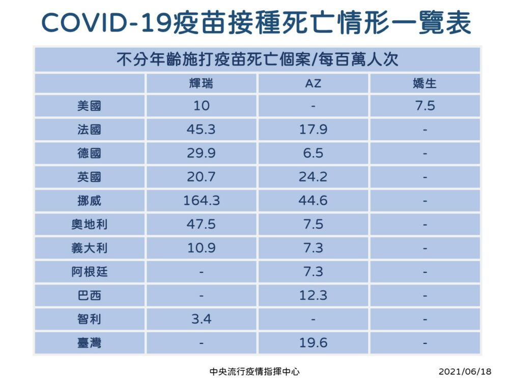 【有影】老人猝死逾30例！強調疫苗安全 但陳時中點名「2狀況」先緩緩 11