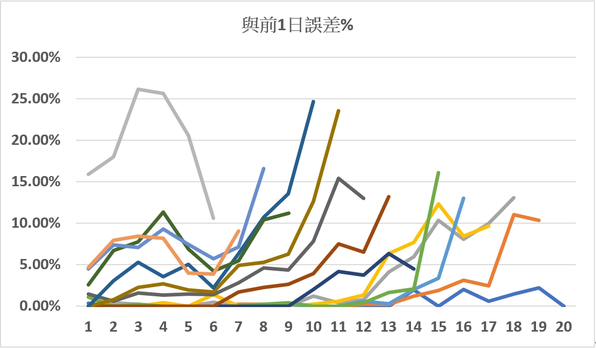 【投書】疫情指揮中心數據的科學解讀 39