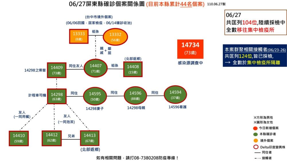 【有影】枋山疫情／芒果爆退訂 潘孟安：採收期嚴重受挫 對果農不公平 13