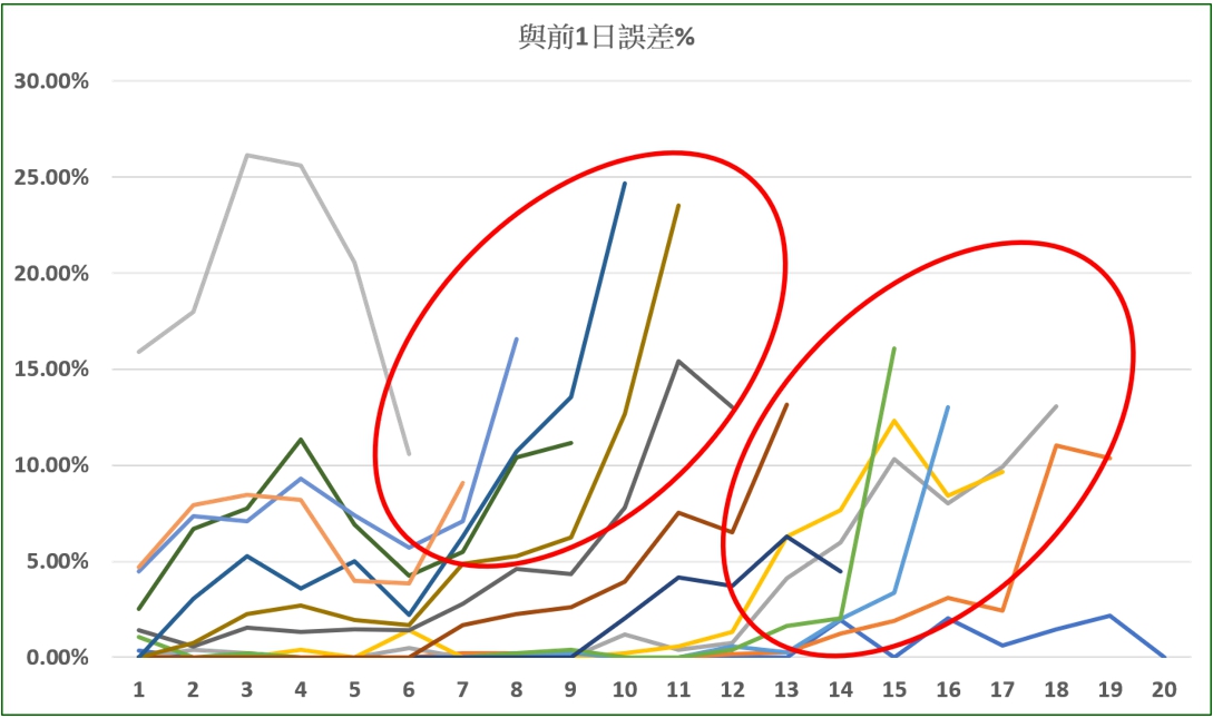 【投書】疫情指揮中心數據的科學解讀 43