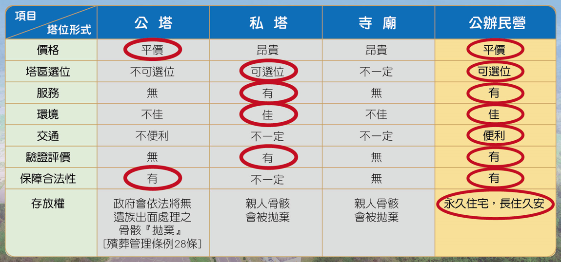 【有影】避免先人骨灰被拋灑 選擇公辦民營有保障 15