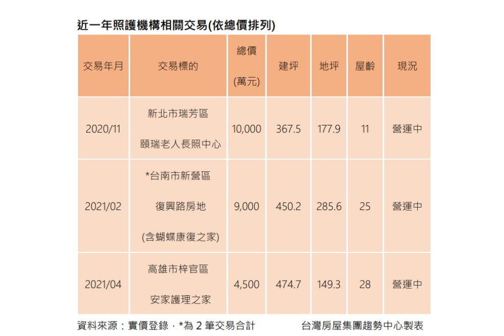 瑞芳也有億元宅？ 原來是它被賣掉了 5