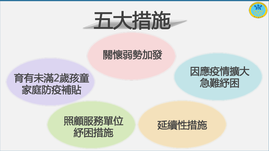 疫情擴大急難救助 勞動部、衛服部紓困懶人包看這裡 21