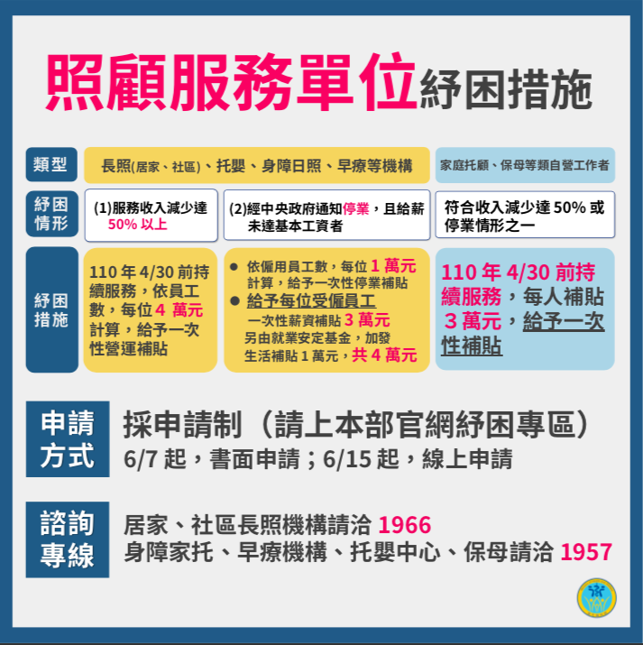 未滿2歲領1萬、弱勢民眾領4500… 衛福部5大紓困一次看清楚 27