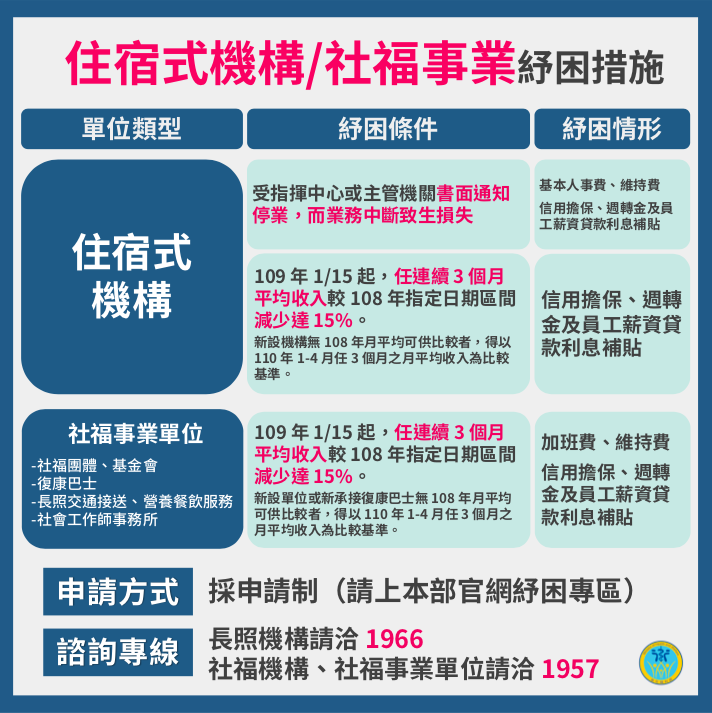 未滿2歲領1萬、弱勢民眾領4500… 衛福部5大紓困一次看清楚 29