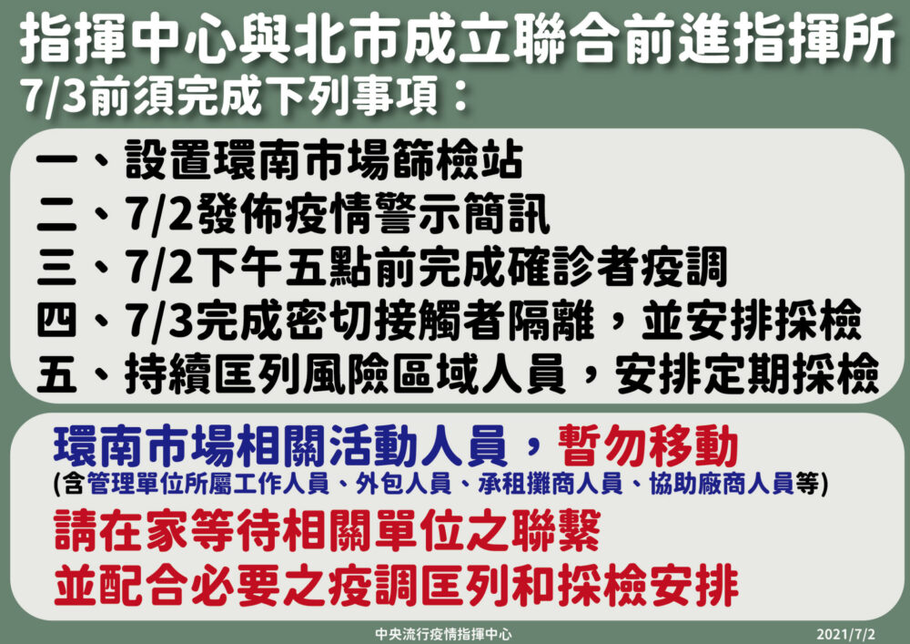 【有影】百例了！陳時中5道命令押著北市做 「環南市場人員禁移動」2天內全隔離 5