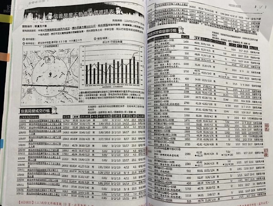 每坪買貴5萬還疑似是漏水屋 她心碎淚控信義房屋：批著羊皮的狼！ 9