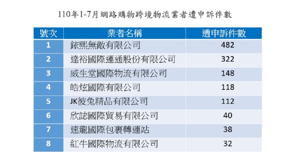 網購開箱發現被騙　關鍵詞「非賣家」就是境外有詐包裹 5