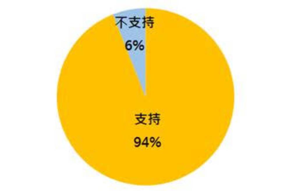 疫情捲土重來重擊房地產 永慶房屋分析最新民調曝2021台灣房市趨勢 33