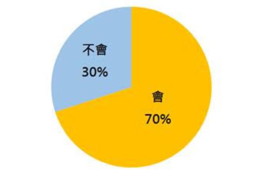 疫情捲土重來重擊房地產 永慶房屋分析最新民調曝2021台灣房市趨勢 35