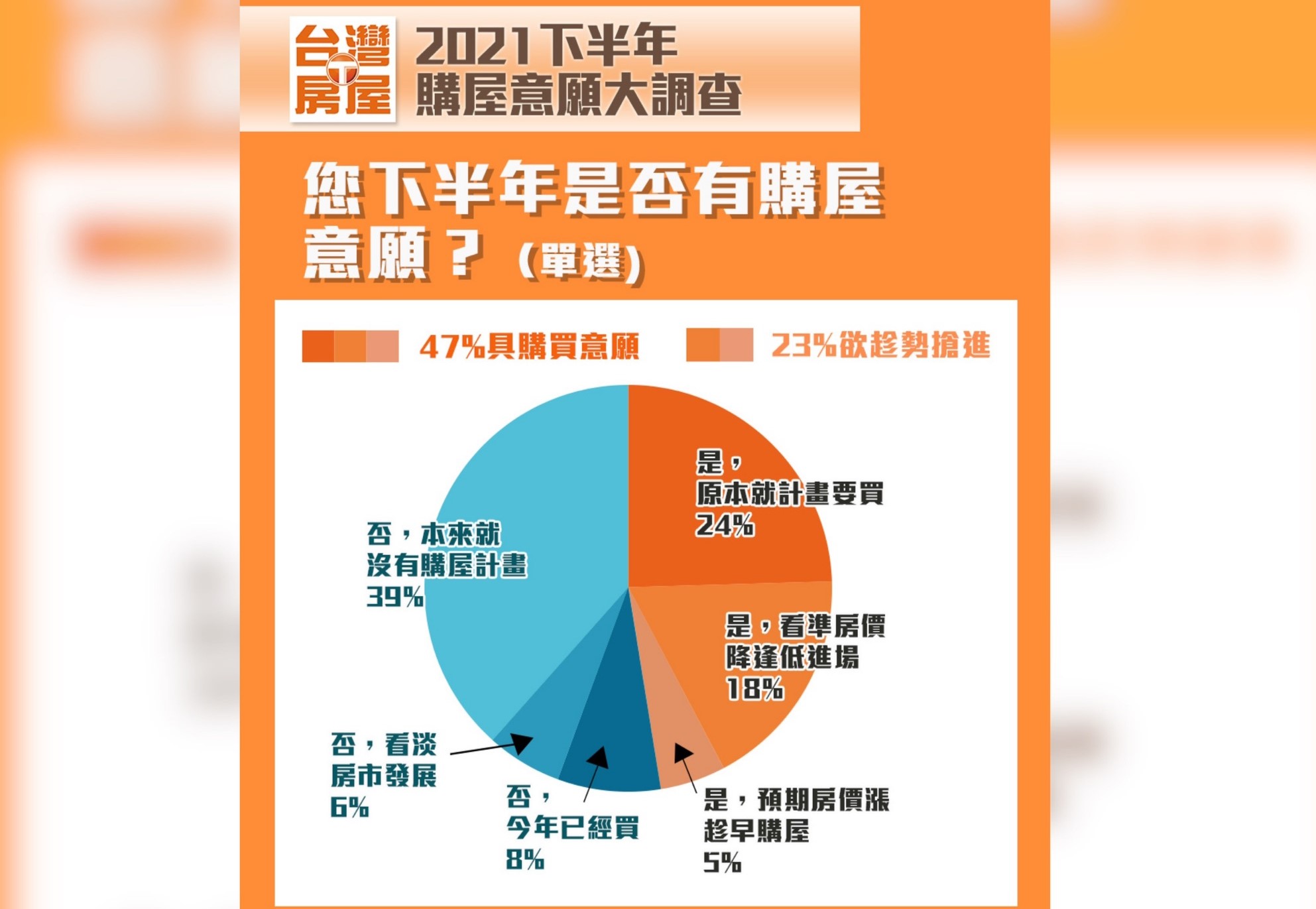 房仲業首創AI房價即時運算 疫後卡位一把罩 11