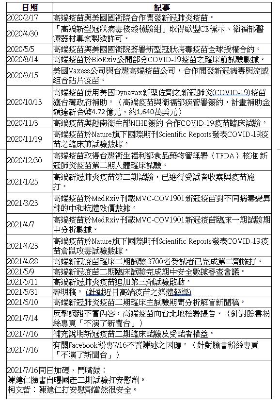 【藍蝴蝶專欄】數據會說話：國產疫苗視為己出極力扶植，人民生命視若草芥任意蹂躪？ 29