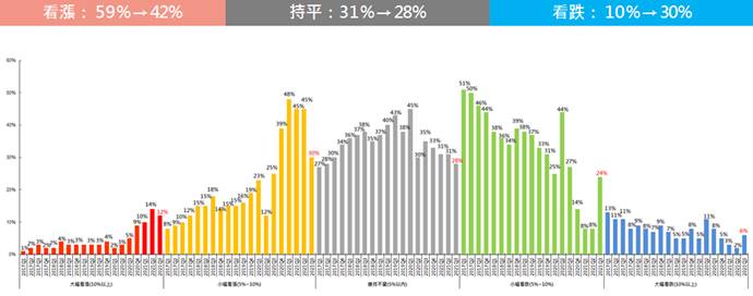 疫情捲土重來重擊房地產 永慶房屋分析最新民調曝2021台灣房市趨勢 25