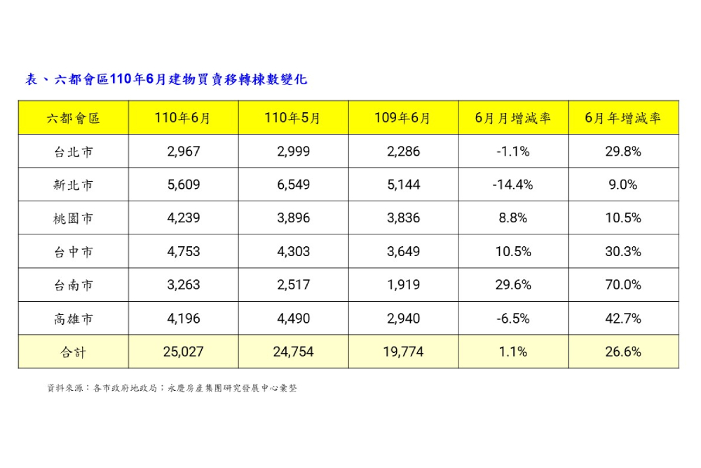 房地合一稅2.0實施前 節稅潮推升房市量能 9