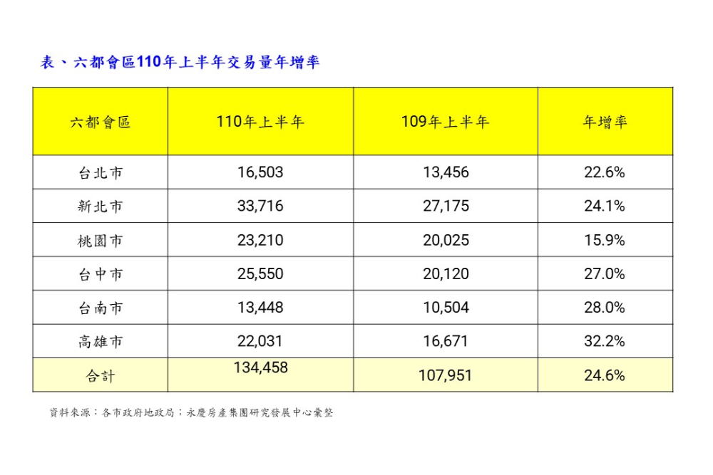 房地合一稅2.0實施前 節稅潮推升房市量能 11