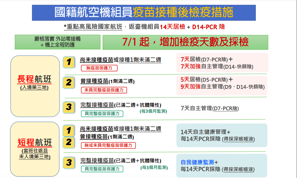 機組員打疫苗「免隔離」上路 其他人呢？陳時中：一般人就忍一下 5