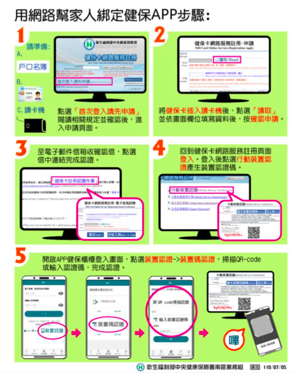 預約打疫苗、查PCR檢驗結果「一機搞定」 健保開放APP便民功能 5