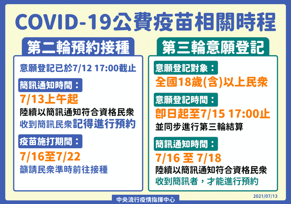 【有影】18歲以上搶登記唐鳳都沒料到！人數爆量 打不打得到改「長幼有序」 5