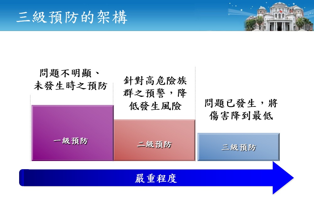 去年性侵通報萬餘件兒少占65% 監院指教育人員卸責、揭弊壓力大 13