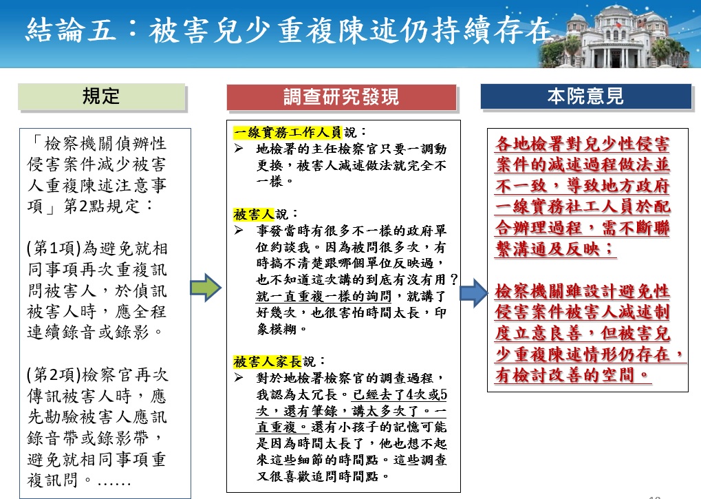 去年性侵通報萬餘件兒少占65% 監院指教育人員卸責、揭弊壓力大 15