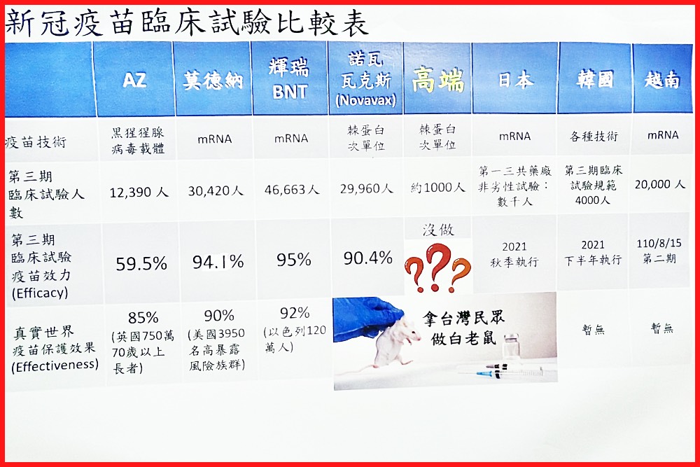 保護力不確定 接種如白老鼠 王文心、蘇偉碩籲公投撤銷高端疫苗EUA 19