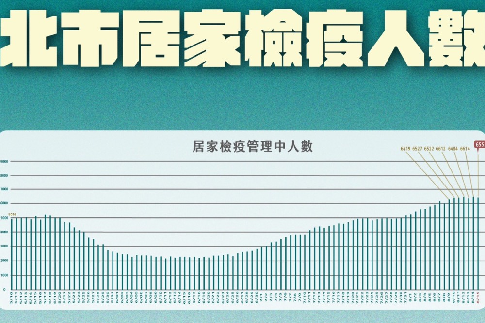 娃娃機店放寬  柯文哲：實聯制、每小時清消 裝監視器跟廣播系統 5