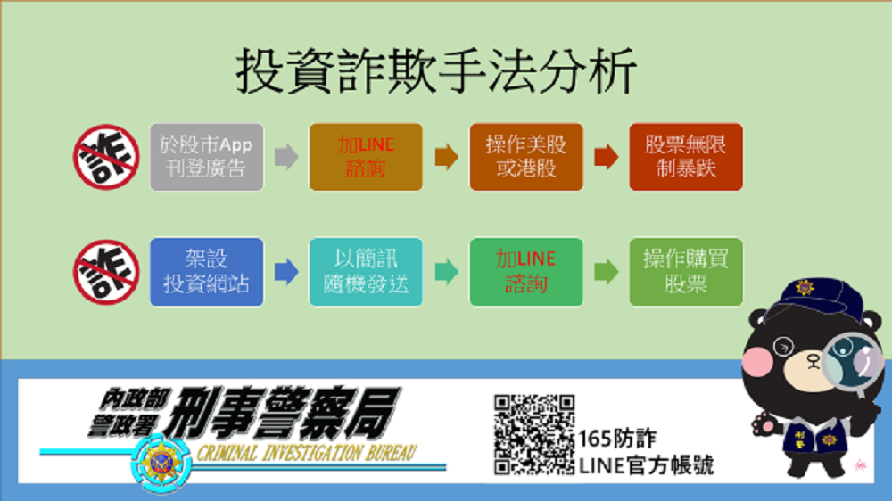 投資加Line就是詐騙　今年增加1215件金額多4.1億 5