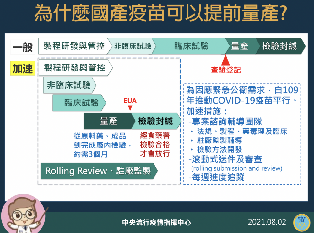 【有影】高端26萬劑到貨 何時開打？陳時中給答案「累積5、60萬劑才開放」 5