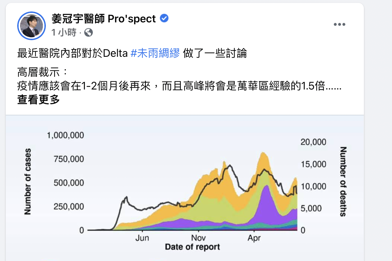 疫情難穩！醫界示警疫情1至2個月後再爆 高峰將是萬華1.5倍 5