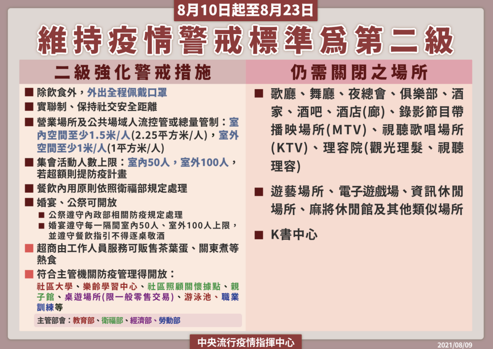 超商茶葉蛋復活、桌遊店能賣不能玩！ 二級「鬆綁新制」一次看懂不挨罰 9