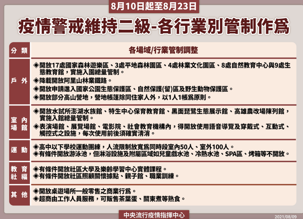 超商茶葉蛋復活、桌遊店能賣不能玩！ 二級「鬆綁新制」一次看懂不挨罰 11