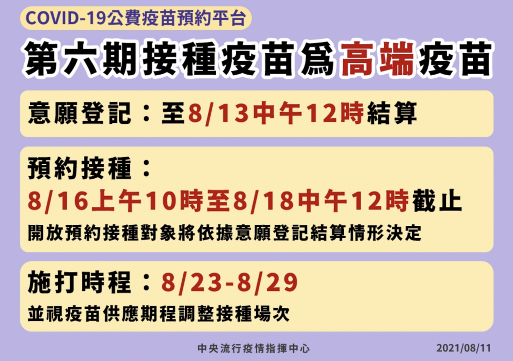 【有影】高端8/23開打！106萬人願當愛國手臂 陳時中「首波至少60萬人打得到」 5