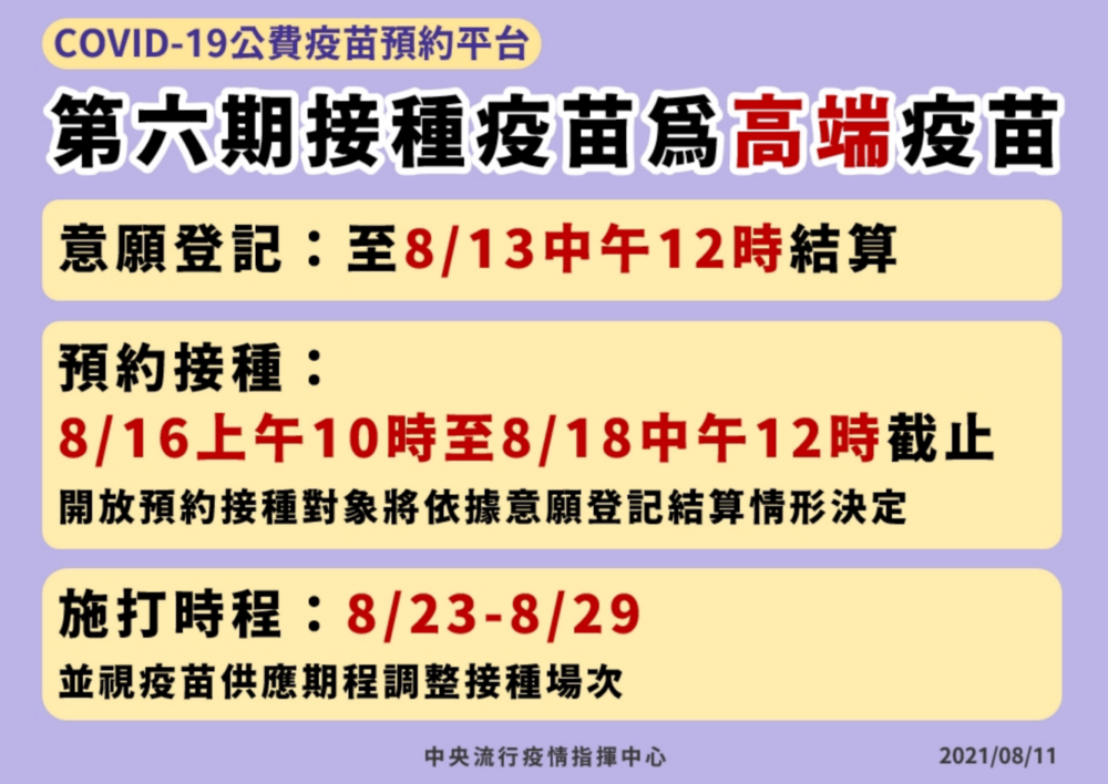 高端疫苗登記結算「113萬人勾願意」 陳時中估預約時應剩90萬人 5