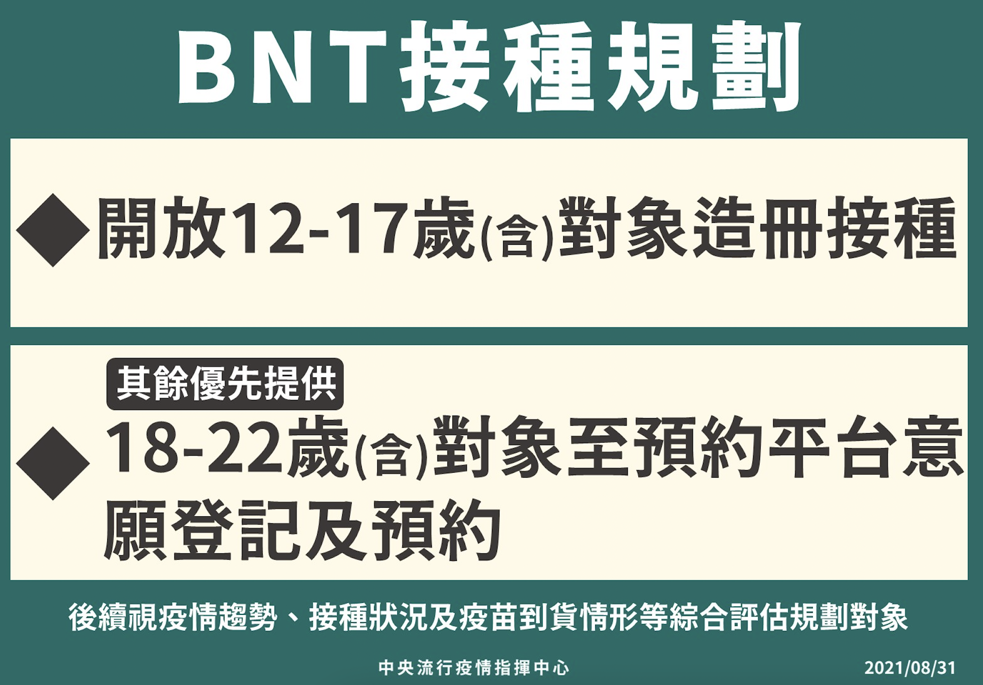 【有影】證實BNT首批有90萬劑 學生後輪到年輕人！陳時中：開放優先打18-22歲 5