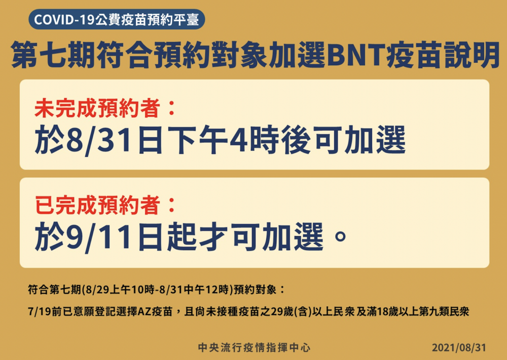 BNT接種意願破341萬人！ 已勾AZ者後悔得趁這2時間點改選 5