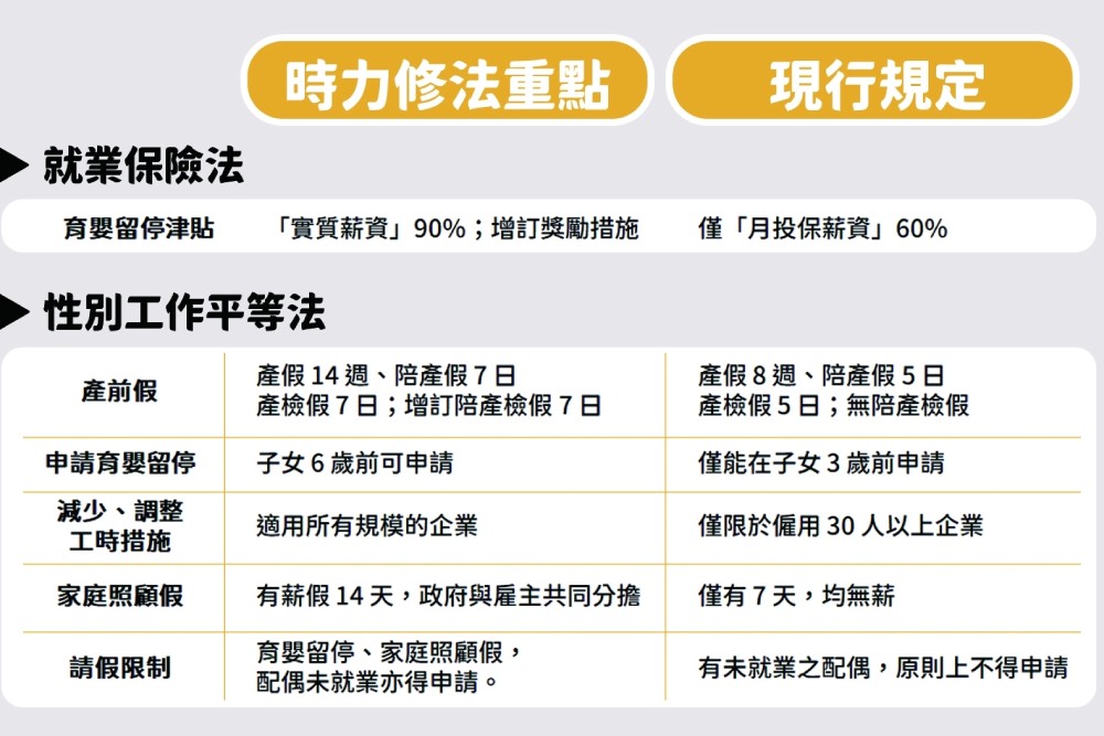 父親節前夕 時力籲修法改善家長職場與生養困境 鼓勵爸爸參與育兒 5