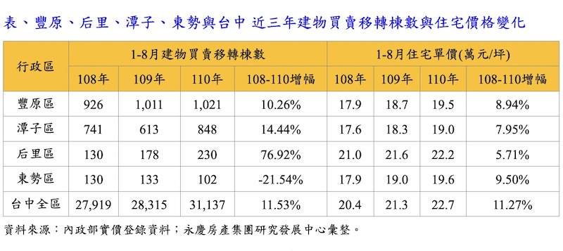 永義房屋中台灣首店登場  開幕業績破百萬展現集團聯賣威力 11