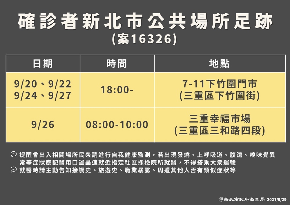 新北開放公園兒童遊戲場　醫院長照探視限時段限人數 5