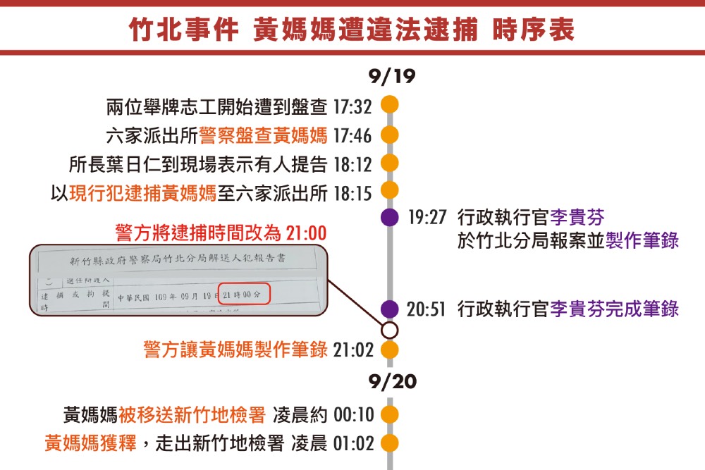 919竹北事件週年 受害人罹急性壓力症候群 至今仍須持續回診 5