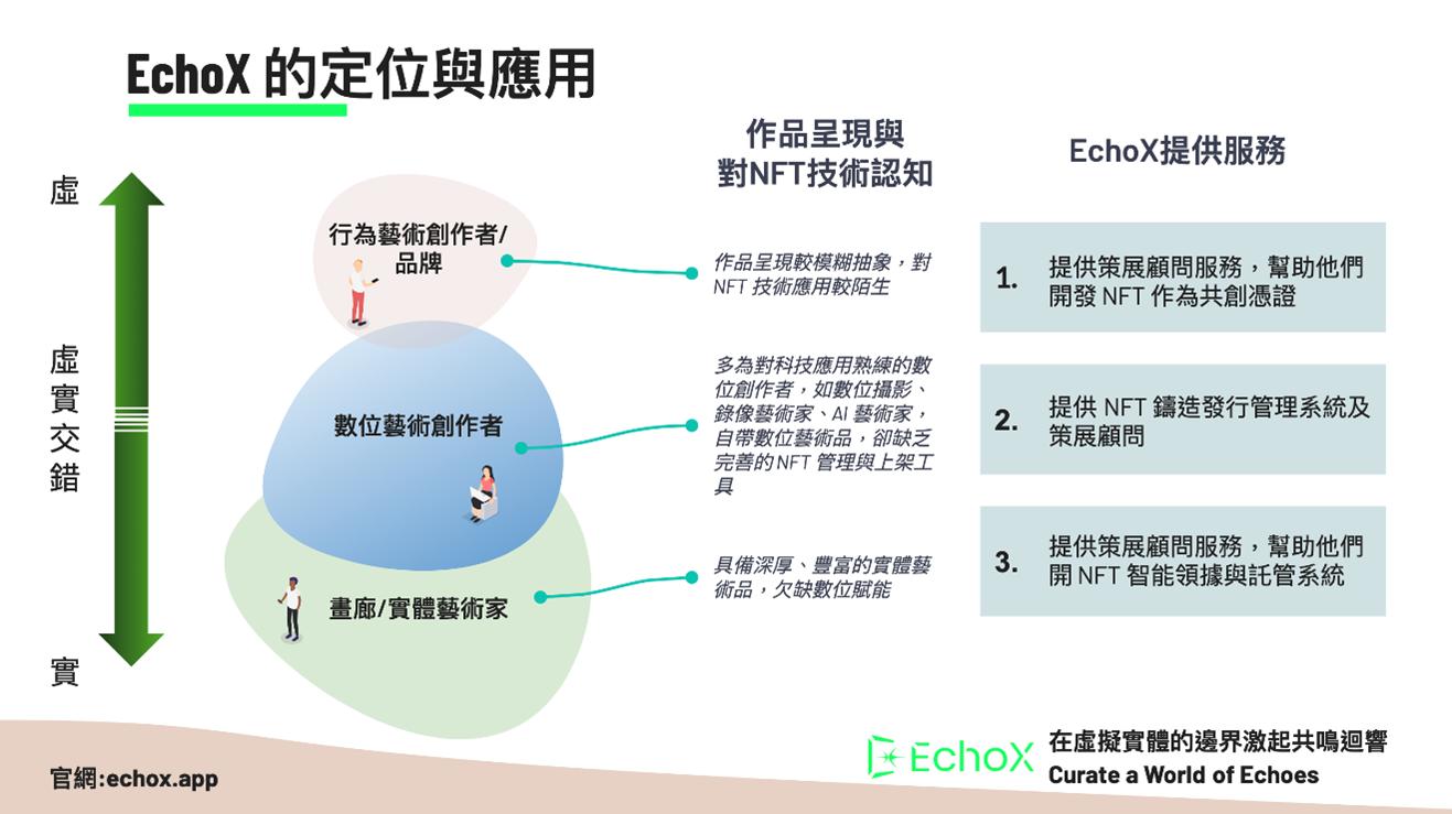 10億下載！玩美移動辦插畫大賽　顛覆傳統！EchoX打造可以吃的NFT 15