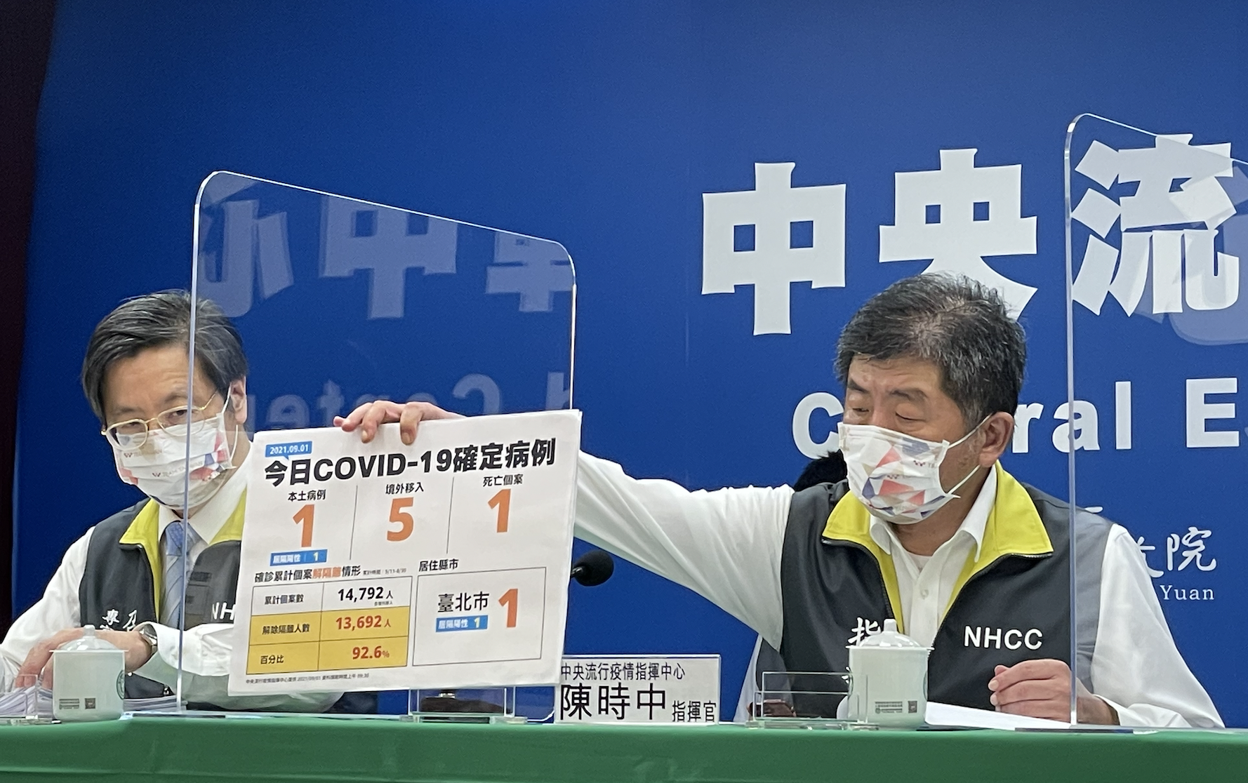 【有影】9月第一天本土增1例多1死   唯一一例在台北「60歲女解隔離前確診」