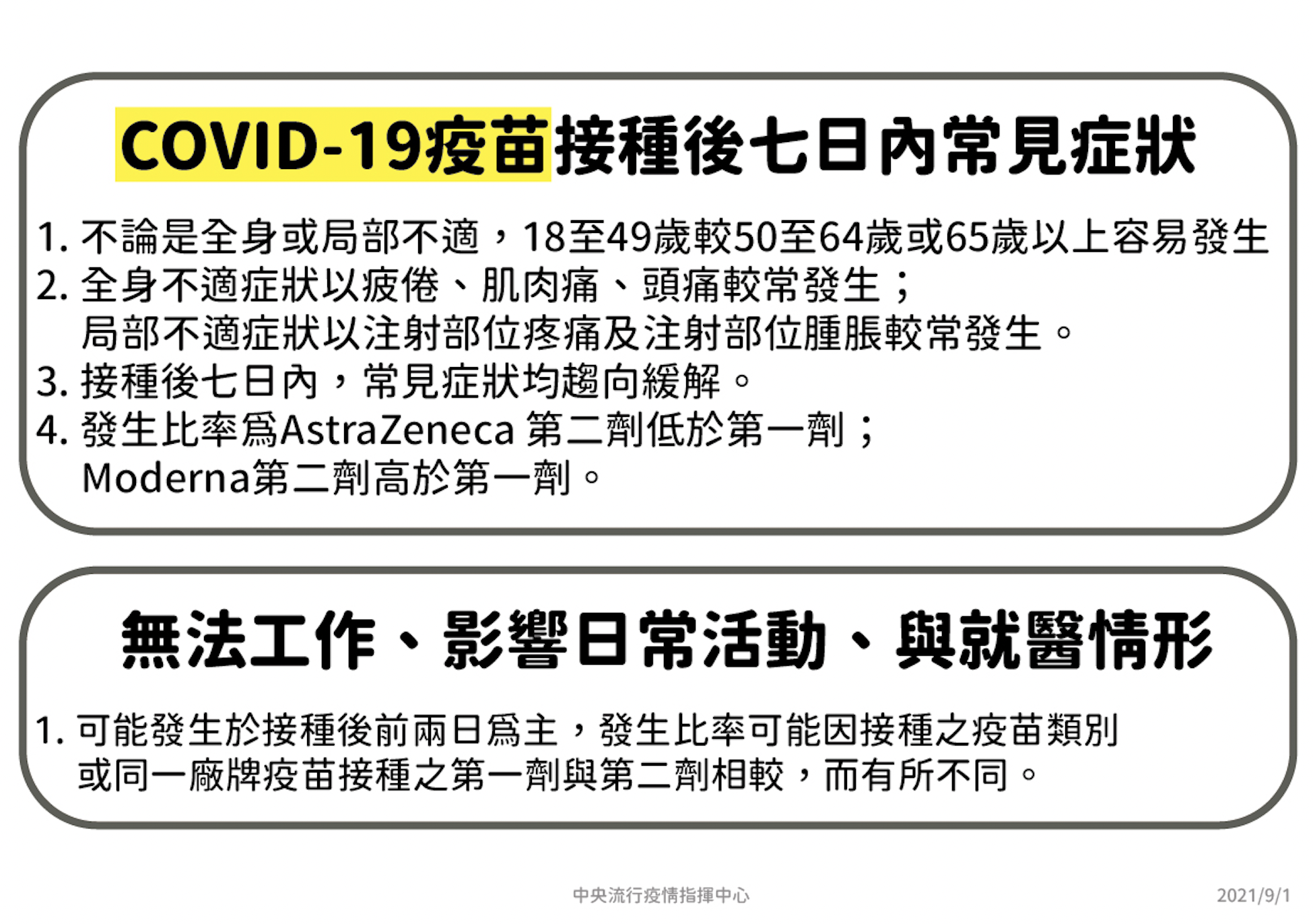 高端單挑AZ、莫德納 「打後7日」不適統計曝光！仍有5%無法工作 13