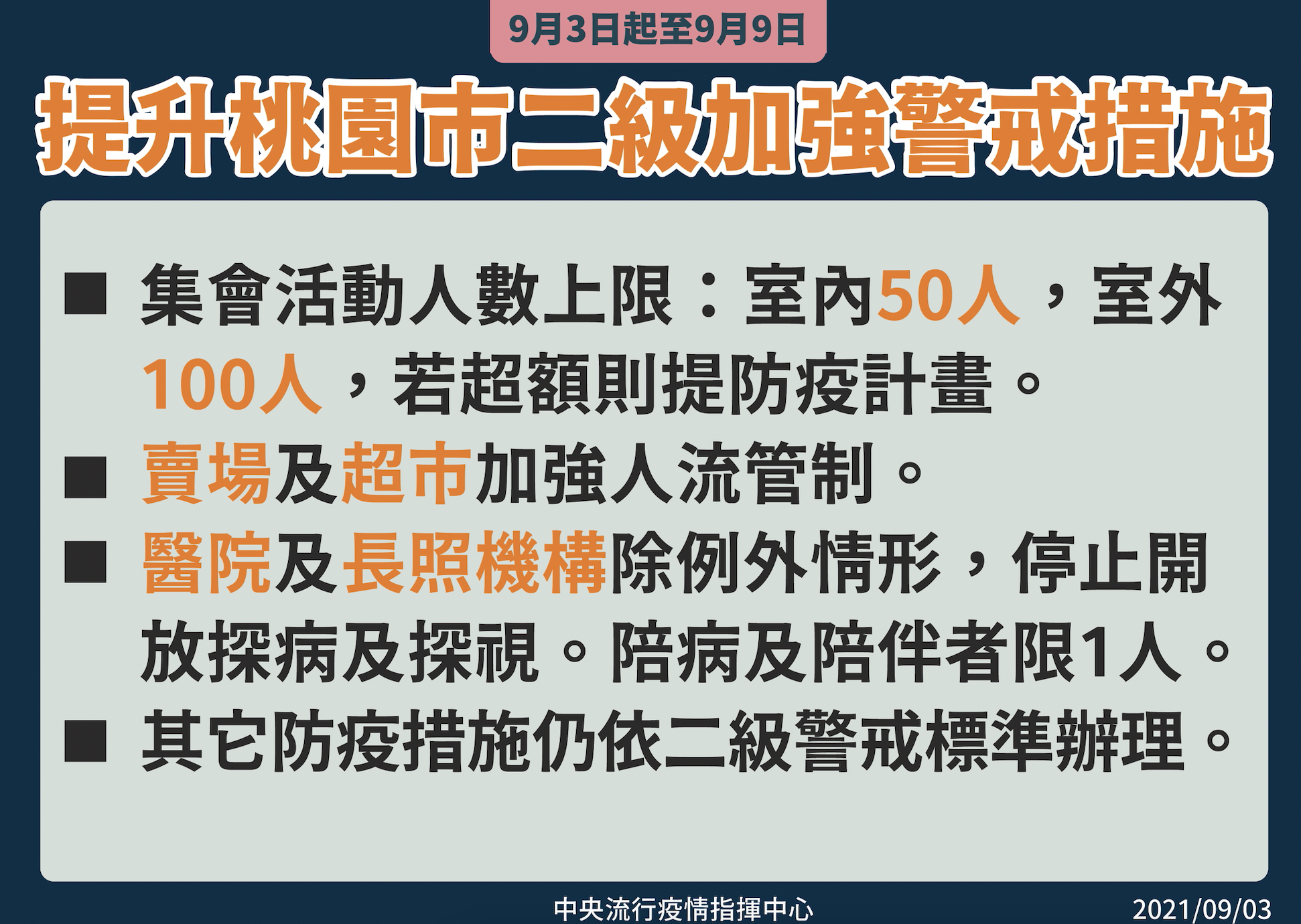 Delta攻破長榮！桃園即起全面警戒 集會、賣場、醫院「三禁令」 5