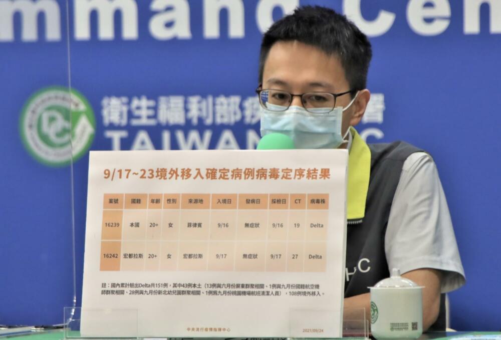 疫苗難擋！台灣7-9月境外移入個案  「突破性感染」就占2成